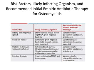Risk Factors, Likely Infecting Organism, and
Recommended Initial Empiric Antibiotic Therapy
for Osteomyelitis
 