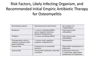 Risk Factors, Likely Infecting Organism, and
Recommended Initial Empiric Antibiotic Therapy
for Osteomyelitis
 