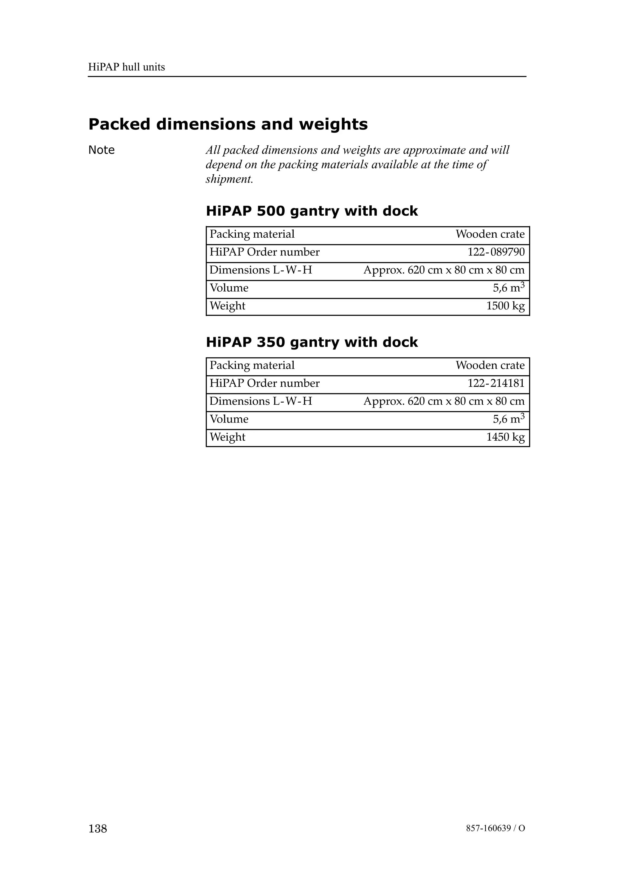 HiPAP hull units
138 857-160639 / O
Packed dimensions and weights
Note All packed dimensions and weights are approximate and will
depend on the packing materials available at the time of
shipment.
HiPAP 500 gantry with dock
Packing material Wooden crate
HiPAP Order number 122-089790
Dimensions L-W-H Approx. 620 cm x 80 cm x 80 cm
Volume 5,6 m3
Weight 1500 kg
HiPAP 350 gantry with dock
Packing material Wooden crate
HiPAP Order number 122-214181
Dimensions L-W-H Approx. 620 cm x 80 cm x 80 cm
Volume 5,6 m3
Weight 1450 kg
 