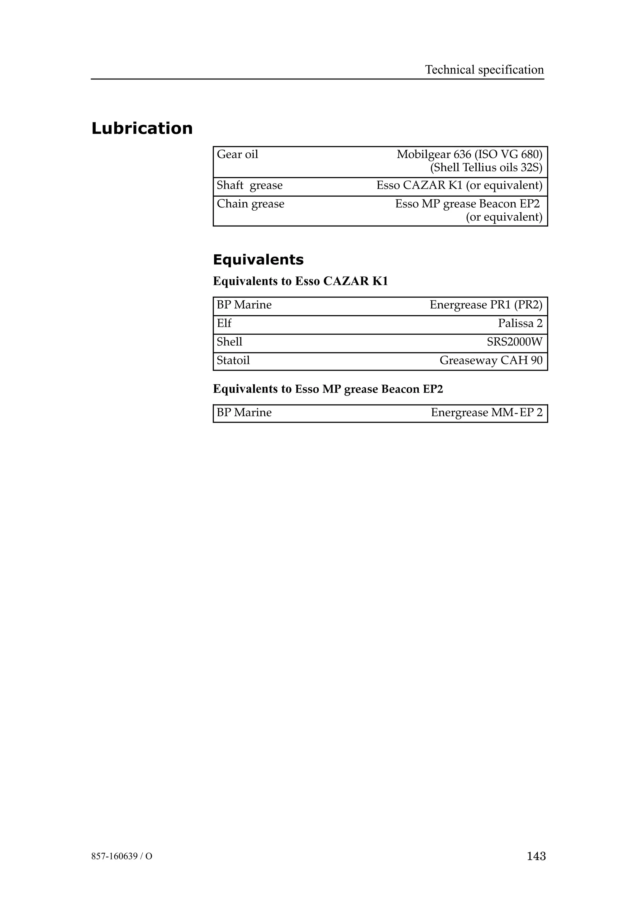 Technical specification
143857-160639 / O
Lubrication
Gear oil Mobilgear 636 (ISO VG 680)
(Shell Tellius oils 32S)
Shaft grease Esso CAZAR K1 (or equivalent)
Chain grease Esso MP grease Beacon EP2
(or equivalent)
Equivalents
Equivalents to Esso CAZAR K1
BP Marine Energrease PR1 (PR2)
Elf Palissa 2
Shell SRS2000W
Statoil Greaseway CAH 90
Equivalents to Esso MP grease Beacon EP2
BP Marine Energrease MM-EP 2
 