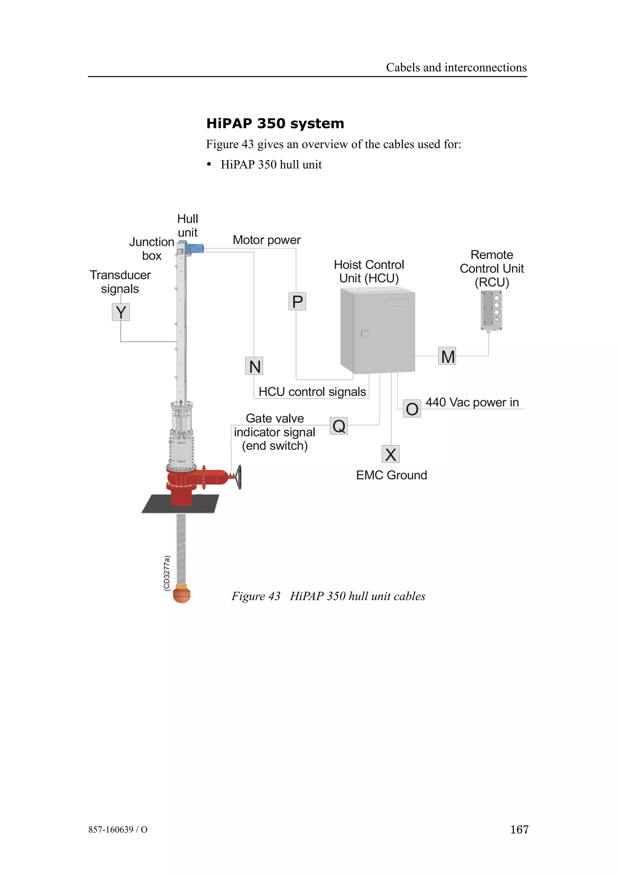 Cabels and interconnections
167857-160639 / O
HiPAP 350 system
Figure 43 gives an overview of the cables used for:
• HiPAP 350 hull unit
P
N
X
M
O
Hoist Control
Unit (HCU)
Hull
unit
Transducer
signals
HCU control signals
Motor power
Remote
Control Unit
(RCU)
440 Vac power in
EMC Ground
(CD3277a)
Junction
box
Q
Gate valve
indicator signal
(end switch)
Figure 43 HiPAP 350 hull unit cables
 