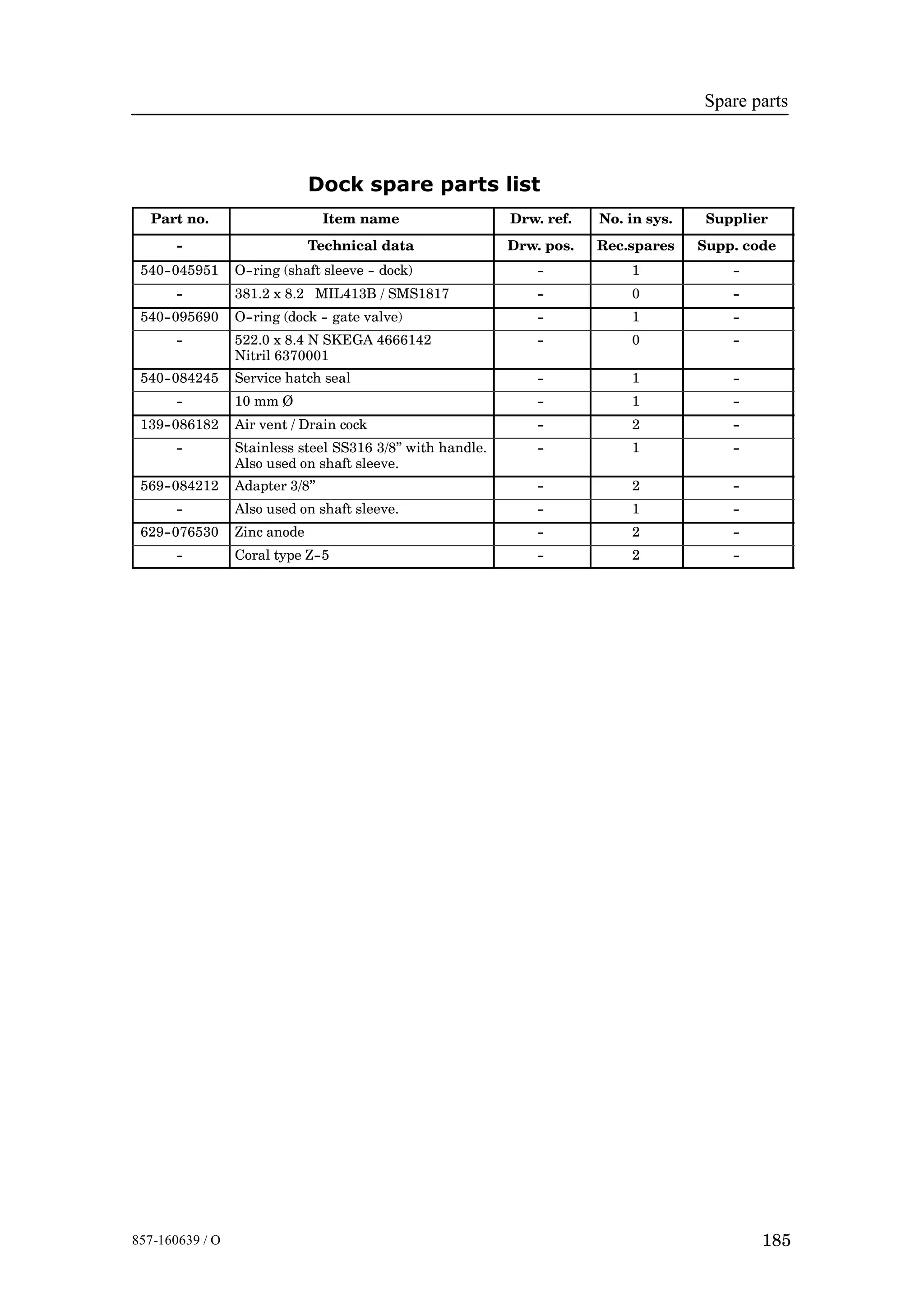 Spare parts
185857-160639 / O
Dock spare parts list
Part no. Item name Drw. ref. No. in sys. Supplier
-- Technical data Drw. pos. Rec.spares Supp. code
540--045951 O--ring (shaft sleeve -- dock) -- 1 --
-- 381.2 x 8.2 MIL413B / SMS1817 -- 0 --
540--095690 O--ring (dock -- gate valve) -- 1 --
-- 522.0 x 8.4 N SKEGA 4666142
Nitril 6370001
-- 0 --
540--084245 Service hatch seal -- 1 --
-- 10 mm Ø -- 1 --
139--086182 Air vent / Drain cock -- 2 --
-- Stainless steel SS316 3/8” with handle.
Also used on shaft sleeve.
-- 1 --
569--084212 Adapter 3/8” -- 2 --
-- Also used on shaft sleeve. -- 1 --
629--076530 Zinc anode -- 2 --
-- Coral type Z--5 -- 2 --
 