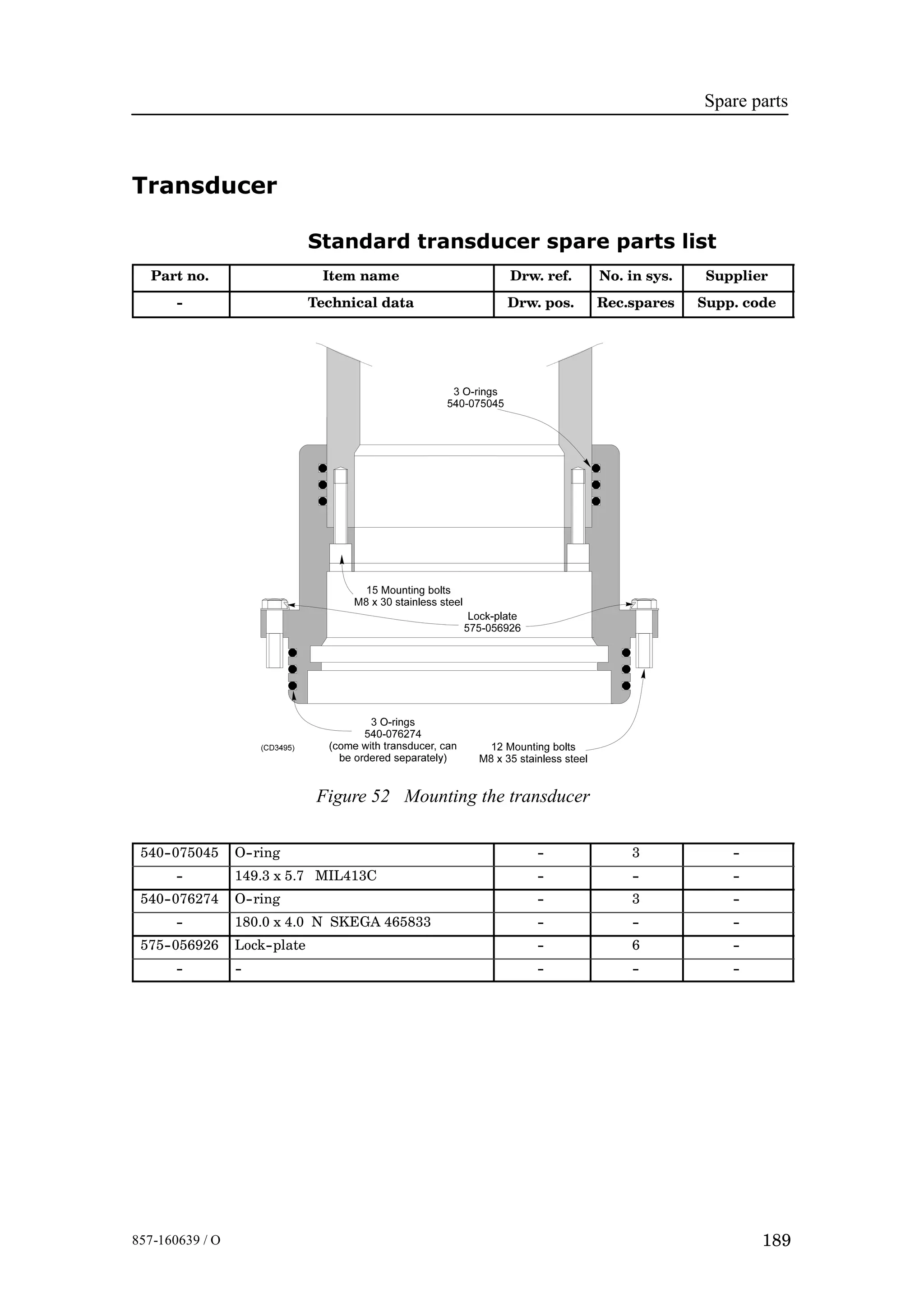 Spare parts
189857-160639 / O
Transducer
Standard transducer spare parts list
Part no. Item name Drw. ref. No. in sys. Supplier
-- Technical data Drw. pos. Rec.spares Supp. code
Figure 52 Mounting the transducer
540--075045 O--ring -- 3 --
-- 149.3 x 5.7 MIL413C -- -- --
540--076274 O--ring -- 3 --
-- 180.0 x 4.0 N SKEGA 465833 -- -- --
575--056926 Lock--plate -- 6 --
-- -- -- -- --
 
