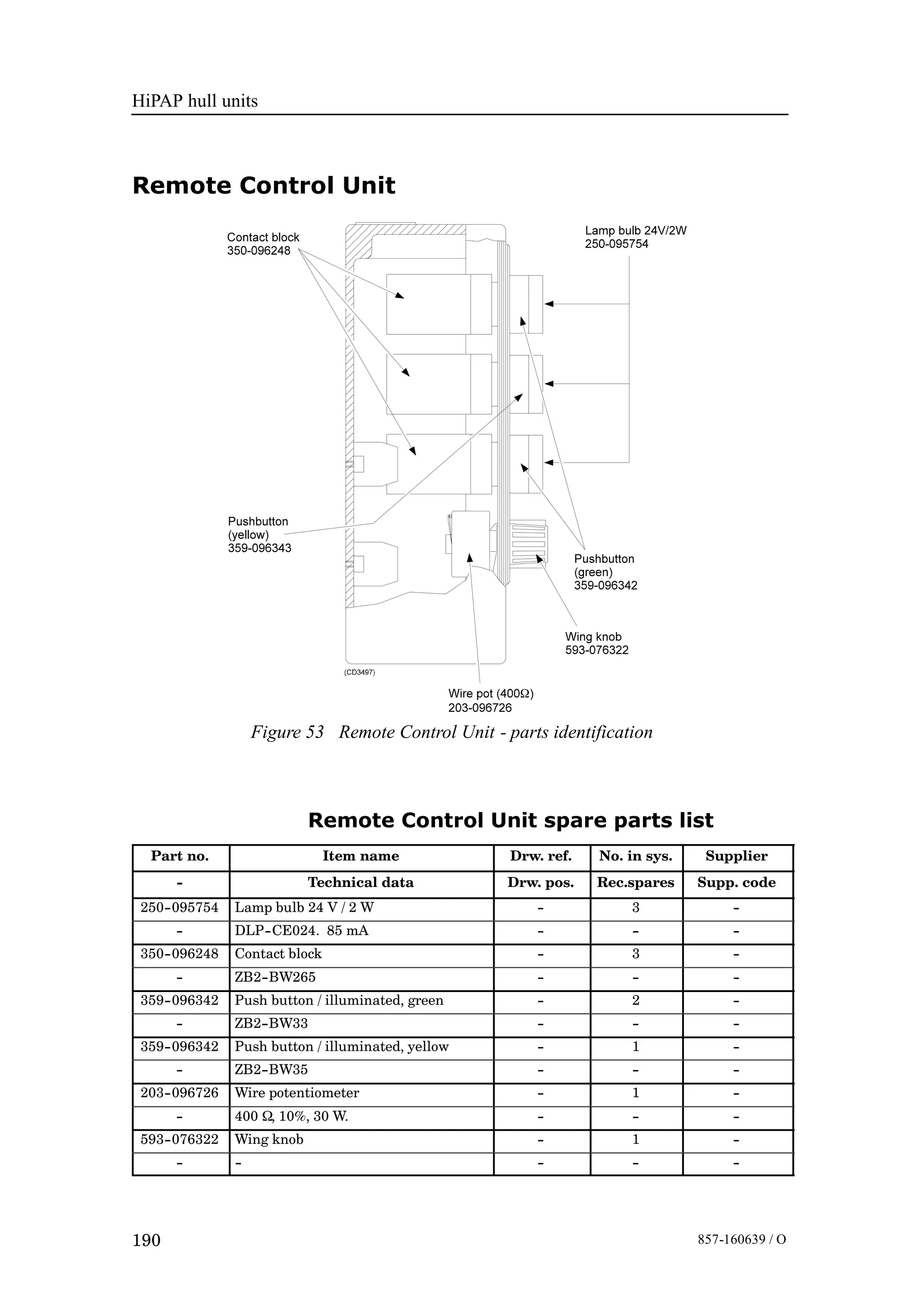 HiPAP hull units
190 857-160639 / O
Remote Control Unit
Figure 53 Remote Control Unit - parts identification
Remote Control Unit spare parts list
Part no. Item name Drw. ref. No. in sys. Supplier
-- Technical data Drw. pos. Rec.spares Supp. code
250--095754 Lamp bulb 24 V / 2 W -- 3 --
-- DLP--CE024. 85 mA -- -- --
350--096248 Contact block -- 3 --
-- ZB2--BW265 -- -- --
359--096342 Push button / illuminated, green -- 2 --
-- ZB2--BW33 -- -- --
359--096342 Push button / illuminated, yellow -- 1 --
-- ZB2--BW35 -- -- --
203--096726 Wire potentiometer -- 1 --
-- 400 Ω, 10%, 30 W. -- -- --
593--076322 Wing knob -- 1 --
-- -- -- -- --
 