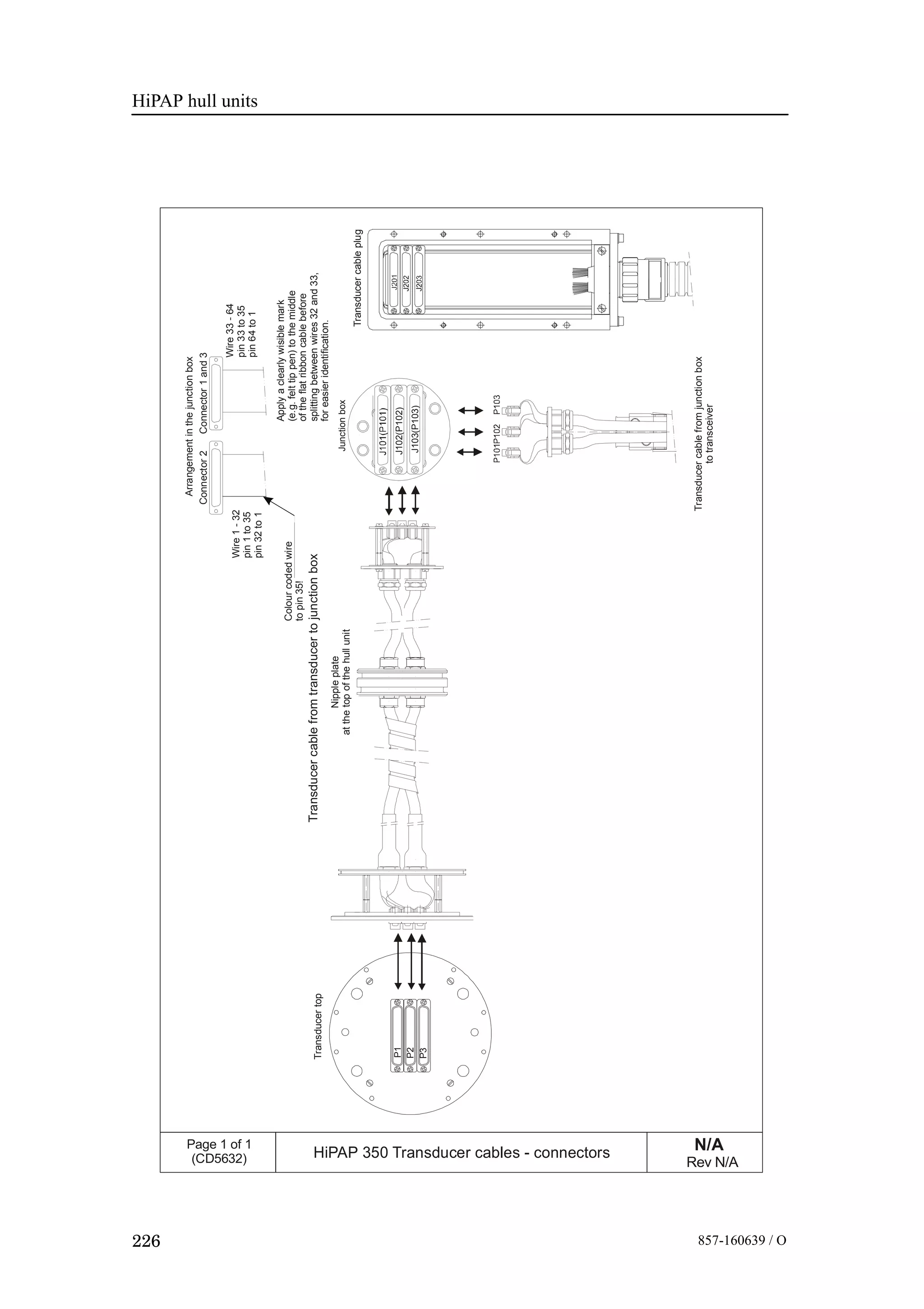 HiPAP hull units
226 857-160639 / O
Junctionbox
Transducercablefromtransducertojunctionbox
Transducercablefromjunctionbox
totransceiver
Transducertop
J102(P102)
J103(P103)
Arrangementinthejunctionbox
P1
P2
P3
Transducercableplug
Nippleplate
atthetopofthehullunit
Applyaclearlywisiblemark
(e.g.felttippen)tothemiddle
oftheflatribboncablebefore
splittingbetweenwires32and33,
foreasieridentification.
Wire33-64
pin33to35
pin64to1
Connector2Connector1and3
Wire1-32
pin1to35
pin32to1
Colourcodedwire
topin35!
N/A
Rev N/A
Page 1 of 1
(CD5632) HiPAP 350 Transducer cables - connectors
 