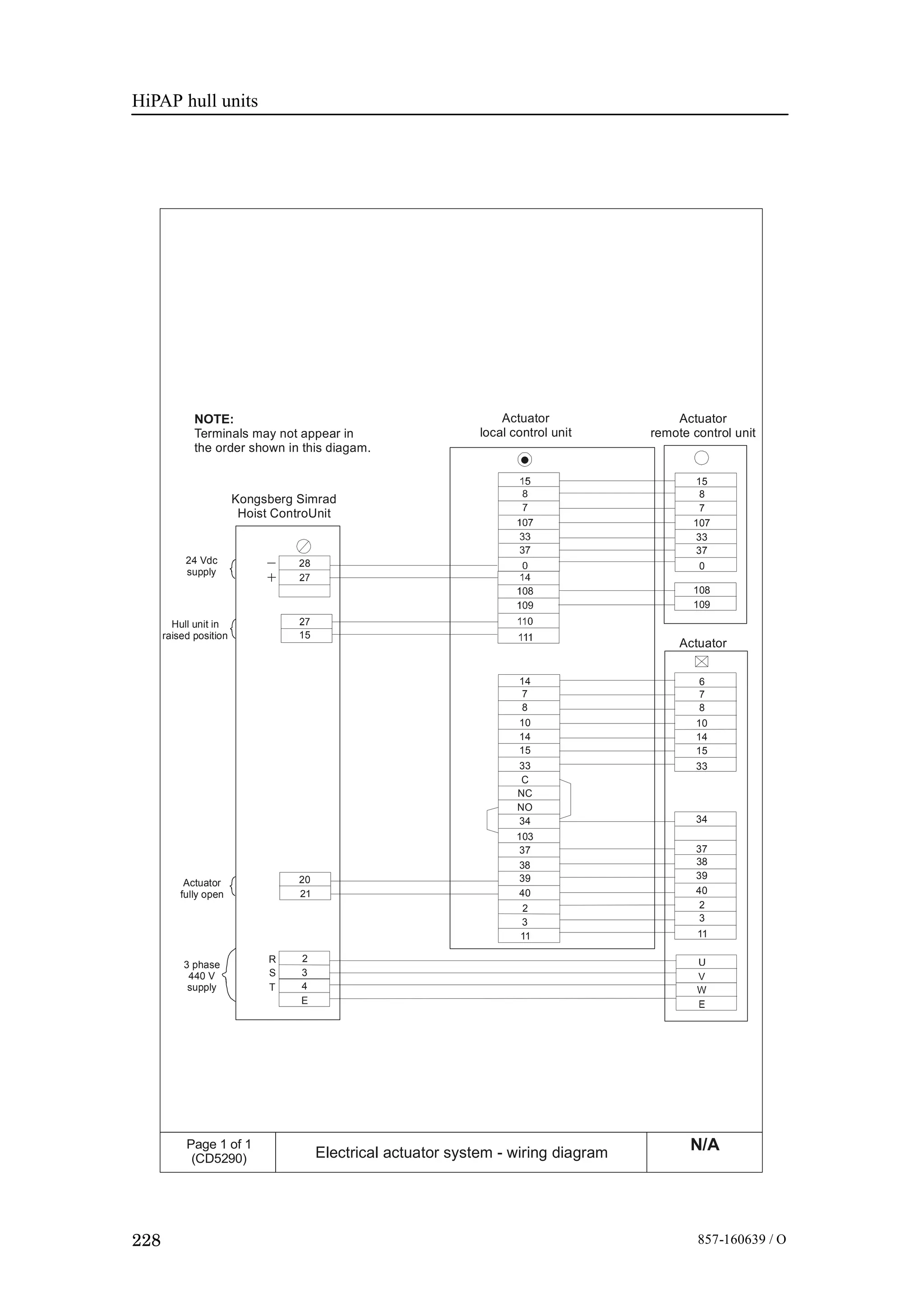 HiPAP hull units
228 857-160639 / O
Actuator
remote control unit
Actuator
local control unit
Kongsberg Simrad
Hoist ControUnit
NOTE:
Terminals may not appear in
the order shown in this diagam.
Actuator
fully open
Hull unit in
raised position
3 phase
440 V
supply
24 Vdc
supply
Actuator
15
3737
103
8
3838
7
3939
107
4040
108
28
15
20
2
4
S
109
21
3
R
E
T
3434
33
22
37
33
0
1111
6
7
8
10
14
15
33
14
7
8
10
14
15
33
C
NC
NO
N/APage 1 of 1
(CD5290) Electrical actuator system - wiring diagram
 