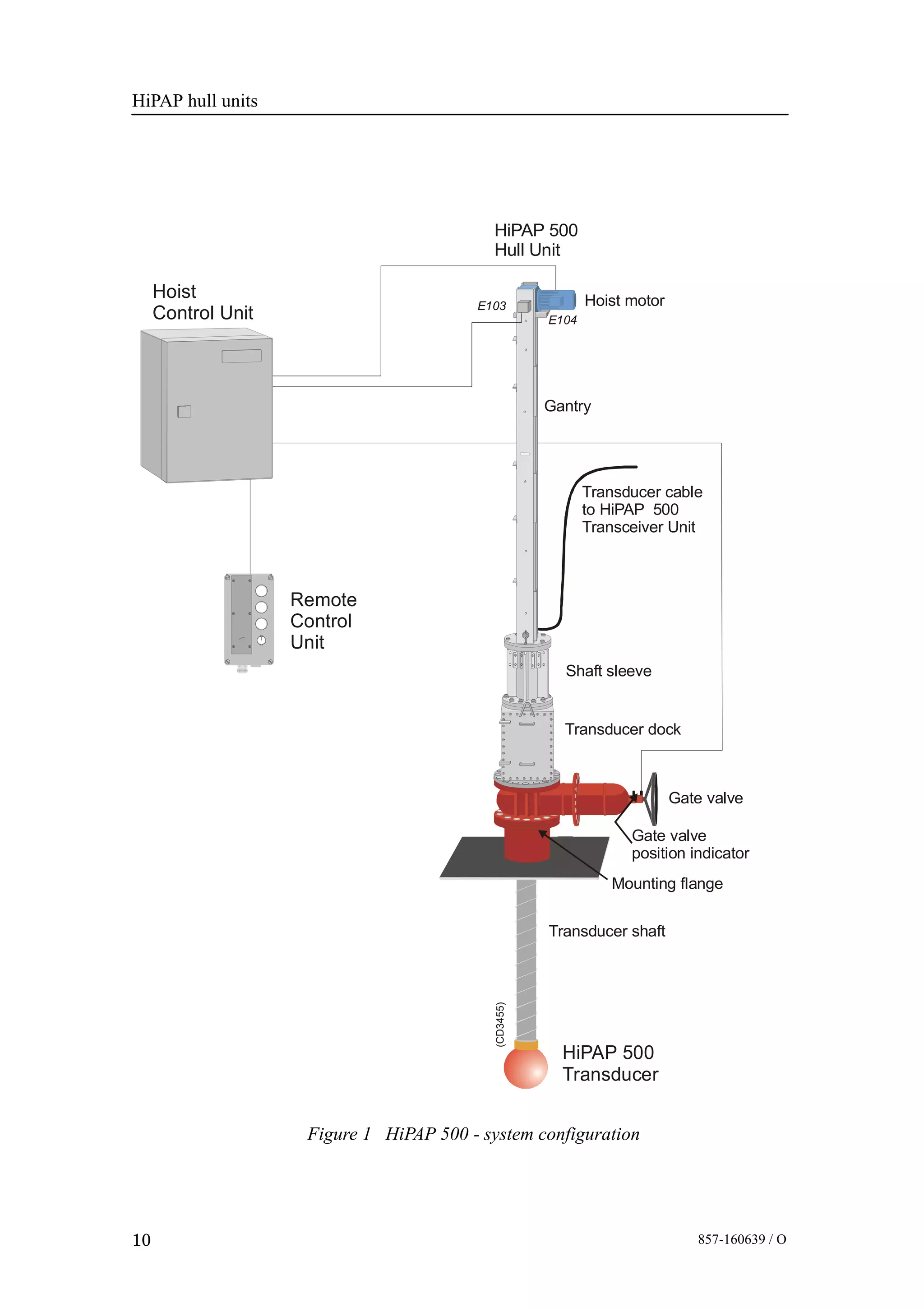 HiPAP hull units
10 857-160639 / O
Figure 1 HiPAP 500 - system configuration
(CD3455)
Remote
Control
Unit
Gate valve
Gate valve
position indicator
Transducer dock
Hoist
Control Unit
Hoist motor
Gantry
E103
E104
Shaft sleeve
Transducer cable
to HiPAP 500
Transceiver Unit
Mounting flange
Transducer shaft
HiPAP 500
Transducer
HiPAP 500
Hull Unit
 