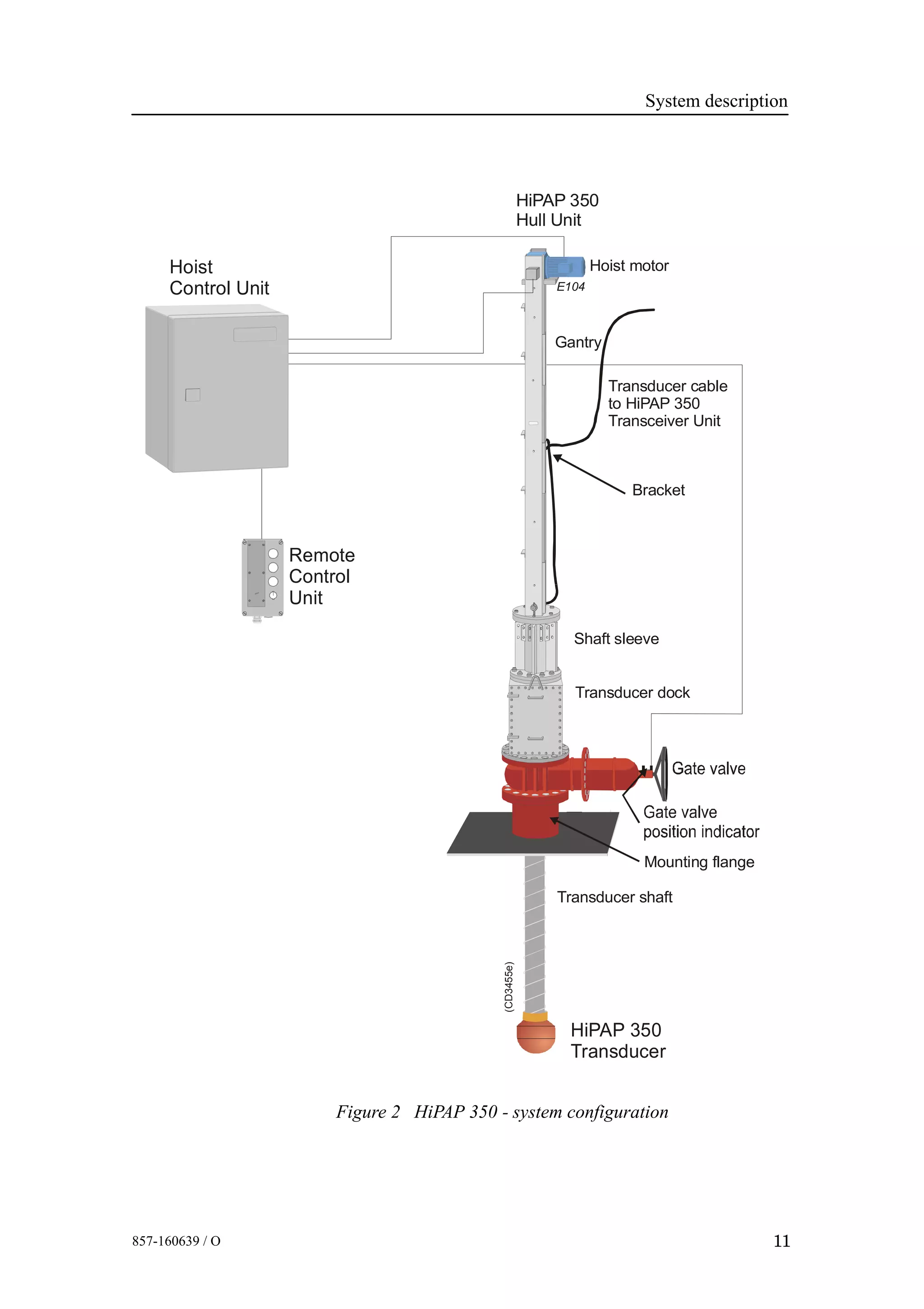 System description
11857-160639 / O
Figure 2 HiPAP 350 - system configuration
(CD3455e)
Remote
Control
Unit
Transducer dock
Hoist
Control Unit
Hoist motor
E104
Shaft sleeve
Transducer cable
to HiPAP 50
Transceiver Unit
3
Bracket
Mounting flange
Transducer shaft
HiPAP 350
Transducer
Gantry
HiPAP 350
Hull Unit
 