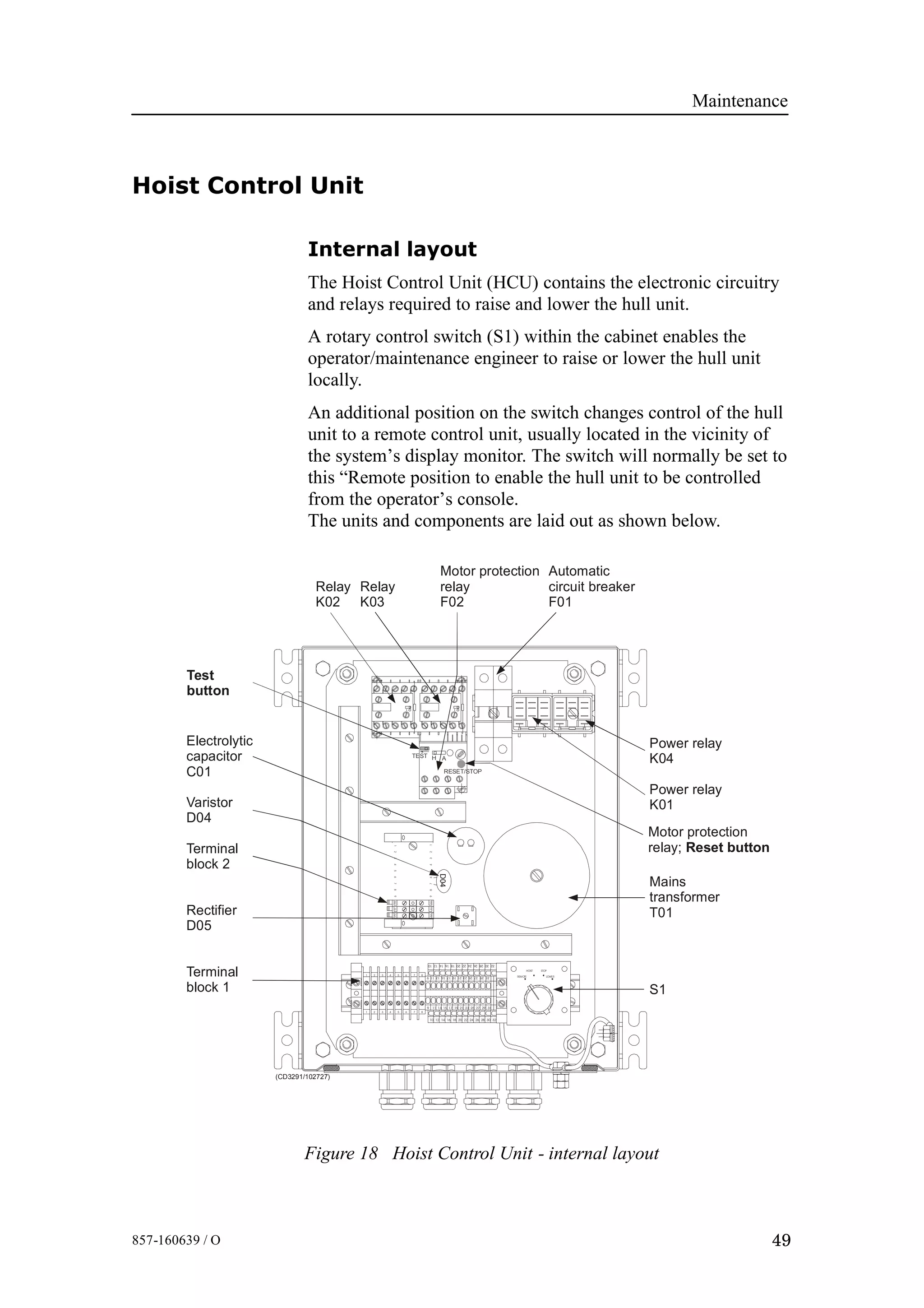 Maintenance
49857-160639 / O
Hoist Control Unit
Internal layout
The Hoist Control Unit (HCU) contains the electronic circuitry
and relays required to raise and lower the hull unit.
A rotary control switch (S1) within the cabinet enables the
operator/maintenance engineer to raise or lower the hull unit
locally.
An additional position on the switch changes control of the hull
unit to a remote control unit, usually located in the vicinity of
the system’s display monitor. The switch will normally be set to
this “Remote position to enable the hull unit to be controlled
from the operator’s console.
The units and components are laid out as shown below.
Figure 18 Hoist Control Unit - internal layout
(CD3291/102727)
1112
121110987654321
10987654321
D04
REMOTE LOWER
STOPHOIST
1210
9 11 13 15 17 19 21 23 25 27
1614 2018 2422 3226
9 11 13 211917 27252315
1210 1614 2018 2422 3226
1 2 3 4 5 6 7 8
1 8765432
28
29
29
28
30
31
31
30
RESET/STOP
AHTEST
Motor protection
relay; Reset button
Power relay
K04
Power relay
K01
Mains
transformer
T01
S1
Electrolytic
capacitor
C01
Varistor
D04
Terminal
block 2
Rectifier
D05
Terminal
block 1
Test
button
Motor protection
relay
F02
Automatic
circuit breaker
F01
Relay
K02
Relay
K03
 