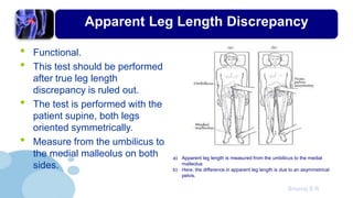 Hip Assessment SRS | PPTX