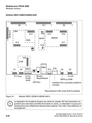 Modules pour HiPath 3000 Nur für den internen Gebrauch
A31003-H3580-S100-7-7720, 09-2010
3-22 HiPath 3000/5000 V8, Manuel de service
boards.fm
Modules centraux
Schéma CBCC S30810-Q2935-A401
Figure 3-1 Module CBCC (S30810-Q2935-A401)
>
La séparation de la batterie tampon par retrait du cavalier X27 est nécessaire uni-
quement pour des tests (contrôle de module en usine). La séparation n’a pas pour
conséquence sûre l’effacement des données système. Pour cela, il faut effectuer un
rechargement.
2
X27
X5 2 X11 X6
X8
Bus
O
X14
CMA
X13
CMS
X17
IMODN
X15 X16
X20
X19
MPPI
X12
EVM
X32
8 x UP0/E
1
X1
MMC
X18
2 2
1
X2
1
X3
2
X4
4 x a/b
MPPI ou EXM
Bouton
Reset/Reload
LED Run
Raccordement LAN, prise RJ45 8 contacts
Interface V.24, connecteur SUB-D 9
contacts
2 x S0,
Prises
RJ45
X30/31
 