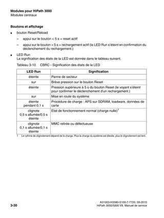 Modules pour HiPath 3000 Nur für den internen Gebrauch
A31003-H3580-S100-7-7720, 09-2010
3-30 HiPath 3000/5000 V8, Manuel de service
boards.fm
Modules centraux
Boutons et affichage
● bouton Reset/Reload
– appui sur le bouton < 5 s = reset actif
– appui sur le bouton > 5 s = rechargement actif (la LED Run s’éteint en confirmation du
déclenchement du rechargement.)
● LED Run
La signification des états de la LED est donnée dans le tableau suivant.
Tableau 3-10 CBRC - Signification des états de la LED
LED Run Signification
éteinte Panne de secteur
sur Brève pression sur le bouton Reset
éteinte Pression supérieure à 5 s du bouton Reset (le voyant s’éteint
pour confirmer le déclenchement d’un rechargement.)
sur Mise en route du système
éteinte
pendant 0,1 s
Procédure de charge : APS sur SDRAM, loadware, données de
carte
clignote
0,5 s allumée/0,5 s
éteinte
Etat de fonctionnement normal (charge nulle)1
1 Le rythme de clignotement dépend de la charge. Plus la charge du système est élevée, plus le clignotement est lent.
clignote
0,1 s allumée/0,1 s
éteinte
MMC retirée ou défectueuse
 