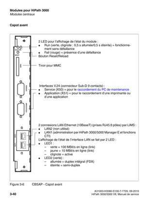 Modules pour HiPath 3000 Nur für den internen Gebrauch
A31003-H3580-S100-7-7720, 09-2010
3-40 HiPath 3000/5000 V8, Manuel de service
boards.fm
Modules centraux
Capot avant
Figure 3-6 CBSAP - Capot avant
2 LED pour l’affichage de l’état du module :
● Run (verte, clignote : 0,5 s allumée/0,5 s éteinte) = fonctionne-
ment sans défaillance
● Fail (rouge) = présence d’une défaillance
Bouton Reset/Reload
Tiroir pour MMC
2 connexions LAN Ethernet (10BaseT) (prises RJ45 8 pôles) par LIMS :
● LAN2 (non utilisé)
● LAN1 (administration par HiPath 3000/5000 Manager E et fonctions
CTI)
L’affichage de l’état de l’interface LAN se fait par 2 LED :
● LED1 :
– verte = 100 MBit/s en ligne (link)
– jaune = 10 MBit/s en ligne (link)
– clignote = active
● LED2 (verte) :
– allumée = duplex intégral (FDX)
– éteinte = semi-duplex
Interfaces V.24 (connecteur Sub-D 9 contacts) :
● Service (X50) = pour le raccordement du PC de maintenance
● Application (X51) = pour le raccordement d’une imprimante ou
d’une application
 