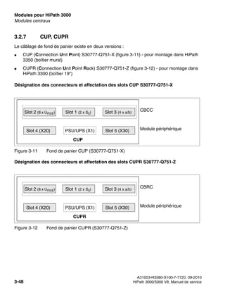Modules pour HiPath 3000 Nur für den internen Gebrauch
A31003-H3580-S100-7-7720, 09-2010
3-48 HiPath 3000/5000 V8, Manuel de service
boards.fm
Modules centraux
3.2.7 CUP, CUPR
Le câblage de fond de panier existe en deux versions :
● CUP (Connection Unit Point) S30777-Q751-X (figure 3-11) - pour montage dans HiPath
3350 (boîtier mural)
● CUPR (Connection Unit Point Rack) S30777-Q751-Z (figure 3-12) - pour montage dans
HiPath 3300 (boîtier 19")
Désignation des connecteurs et affectation des slots CUP S30777-Q751-X
Désignation des connecteurs et affectation des slots CUPR S30777-Q751-Z
Figure 3-11 Fond de panier CUP (S30777-Q751-X)
Figure 3-12 Fond de panier CUPR (S30777-Q751-Z)
Slot 4 (X20) Slot 5 (X30)
PSU/UPS (X1)
CUP
Slot 2 (8 x UP0/E) Slot 1 (2 x S0) Slot 3 (4 x a/b)
Module périphérique
CBCC
Slot 4 (X20) Slot 5 (X30)
PSU/UPS (X1)
CUPR
Slot 2 (8 x UP0/E) Slot 1 (2 x S0) Slot 3 (4 x a/b)
Module périphérique
CBRC
 