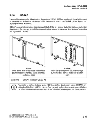 boards.fm
A31003-H3580-S100-7-7720, 09-2010
HiPath 3000/5000 V8, Manuel de service 3-49
Nur für den internen Gebrauch Modules pour HiPath 3000
Modules centraux
3.2.8 DBSAP
La condition nécessaire à l’extension du système HiPath 3800 en système à deux boîtiers est
la présence sur le fond de panier du boîtier d’extension du module DBSAP (Driver Board for
Synergy Access Platform).
DBSAP assure l’alimentation des signaux HDLC, PCM et Horloge du boîtier de base au boîtier
d’extension. De plus, un signal ID est généré grâce auquel la présence d’un boîtier d’extension
est signalée à CBSAP.
Figure 3-13 DBSAP (S30807-Q6722-X)
>
Pour relier le boîtier de base (prise X201) au boîtier d’extension (carte DBSAP), on
utilise le câble C39195-Z7611-A10. Pour garantir un fonctionnement sans défaillan-
ce, il faut utiliser exclusivement des câbles blindés d’une longueur maximum de 1 m.
Avant
Doté d’une mini-prise DB68 68 contacts
pour le raccordement du câble reliant au
boîtier de base
Arrière
Doté de quatre prises pour l’enfichage
sur le fond de panier du boîtier d’exten-
sion
 