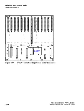 Modules pour HiPath 3000 Nur für den internen Gebrauch
A31003-H3580-S100-7-7720, 09-2010
3-50 HiPath 3000/5000 V8, Manuel de service
boards.fm
Modules centraux
Figure 3-14 DBSAP sur le fond de panier du boîtier d’extension
DBSAP
 