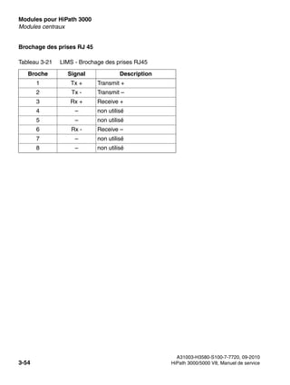 Modules pour HiPath 3000 Nur für den internen Gebrauch
A31003-H3580-S100-7-7720, 09-2010
3-54 HiPath 3000/5000 V8, Manuel de service
boards.fm
Modules centraux
Brochage des prises RJ 45
Tableau 3-21 LIMS - Brochage des prises RJ45
Broche Signal Description
1 Tx + Transmit +
2 Tx - Transmit –
3 Rx + Receive +
4 – non utilisé
5 – non utilisé
6 Rx - Receive –
7 – non utilisé
8 – non utilisé
 