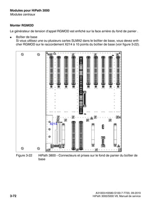 Modules pour HiPath 3000 Nur für den internen Gebrauch
A31003-H3580-S100-7-7720, 09-2010
3-72 HiPath 3000/5000 V8, Manuel de service
boards.fm
Modules centraux
Monter RGMOD
Le générateur de tension d’appel RGMOD est enfiché sur la face arrière du fond de panier .
● Boîtier de base
Si vous utilisez une ou plusieurs cartes SLMA2 dans le boîtier de base, vous devez enfi-
cher RGMOD sur le raccordement X214 à 10 points du boîtier de base (voir figure 3-22).
Figure 3-22 HiPath 3800 - Connecteurs et prises sur le fond de panier du boîtier de
base
X214
 