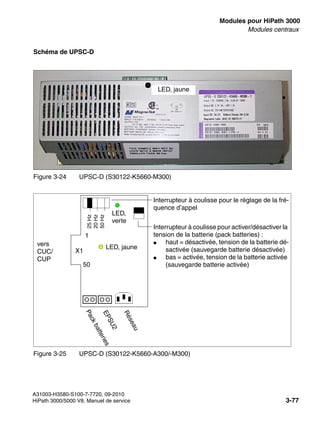 boards.fm
A31003-H3580-S100-7-7720, 09-2010
HiPath 3000/5000 V8, Manuel de service 3-77
Nur für den internen Gebrauch Modules pour HiPath 3000
Modules centraux
Schéma de UPSC-D
Figure 3-24 UPSC-D (S30122-K5660-M300)
Figure 3-25 UPSC-D (S30122-K5660-A300/-M300)
LED, jaune
X1
vers
CUC/
CUP
1
50
Interrupteur à coulisse pour le réglage de la fré-
quence d’appel
Interrupteur à coulisse pour activer/désactiver la
tension de la batterie (pack batteries) :
● haut = désactivée, tension de la batterie dé-
sactivée (sauvegarde batterie désactivée)
● bas = activée, tension de la batterie activée
(sauvegarde batterie activée)
25
Hz
20
Hz
50
Hz
P
a
c
k
b
a
t
t
e
r
i
e
s
E
P
S
U
2
R
é
s
e
a
u
LED, jaune
LED,
verte
 