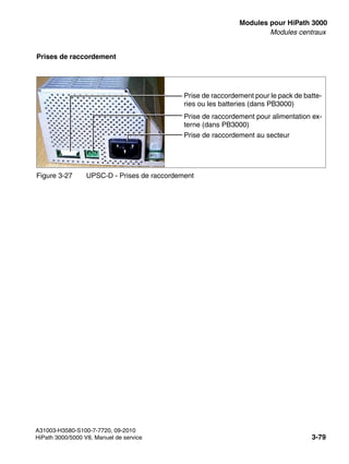 boards.fm
A31003-H3580-S100-7-7720, 09-2010
HiPath 3000/5000 V8, Manuel de service 3-79
Nur für den internen Gebrauch Modules pour HiPath 3000
Modules centraux
Prises de raccordement
Figure 3-27 UPSC-D - Prises de raccordement
Prise de raccordement au secteur
Prise de raccordement pour alimentation ex-
terne (dans PB3000)
Prise de raccordement pour le pack de batte-
ries ou les batteries (dans PB3000)
 