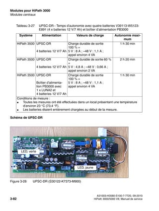 Modules pour HiPath 3000 Nur für den internen Gebrauch
A31003-H3580-S100-7-7720, 09-2010
3-82 HiPath 3000/5000 V8, Manuel de service
boards.fm
Modules centraux
Schéma de UPSC-DR
HiPath 3500 UPSC-DR
4 batteries 12 V/7 Ah
Charge durable de sortie
100 % =
5 V : 8 A ; –48 V : 1,1 A ;
appel environ 4 VA
1 h 30 min
HiPath 3500 UPSC-DR
4 batteries 12 V/7 Ah
Charge durable de sortie 60 %
=
5 V : 4,8 A ; –48 V : 0,66 A ;
appel environ 2 VA
2 h 20 min
HiPath 3500 UPSC-DR
Boîtier d’alimenta-
tion PB3000 avec
1 x LUNA2 et
4 batteries 12 V/7 Ah
Charge durable de sortie
100 % =
5 V : 8 A ; –48 V : 1,1 A ;
appel environ 4 VA
1 h 30 min
Conditions de mesure :
● Toutes les mesures ont été effectuées dans un local présentant une température
d’environ 23 °C (73,4 °F).
● Les batteries étaient entièrement chargées au début de la mesure.
Figure 3-28 UPSC-DR (S30122-K7373-M900)
Tableau 3-27 UPSC-DR - Temps d’autonomie avec quatre batteries V39113-W5123-
E891 (4 x batteries 12 V/7 Ah) et boîtier d’alimentation PB3000
Système Alimentation Valeurs de charge Autonomie maxi-
mum
LED, jaune
LED, verte
 