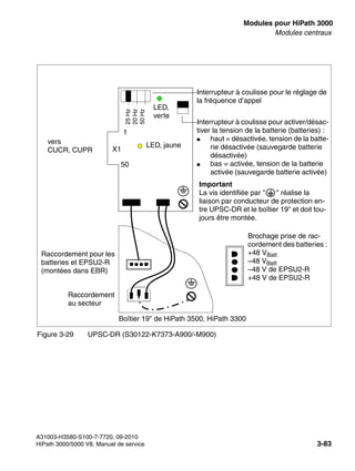 boards.fm
A31003-H3580-S100-7-7720, 09-2010
HiPath 3000/5000 V8, Manuel de service 3-83
Nur für den internen Gebrauch Modules pour HiPath 3000
Modules centraux
Figure 3-29 UPSC-DR (S30122-K7373-A900/-M900)
Boîtier 19" de HiPath 3500, HiPath 3300
X1
vers
CUCR, CUPR
1
50
Raccordement
au secteur
Raccordement pour les
batteries et EPSU2-R
(montées dans EBR)
Interrupteur à coulisse pour le réglage de
la fréquence d’appel
Interrupteur à coulisse pour activer/désac-
tiver la tension de la batterie (batteries) :
● haut = désactivée, tension de la batte-
rie désactivée (sauvegarde batterie
désactivée)
● bas = activée, tension de la batterie
activée (sauvegarde batterie activée)
25
Hz
20
Hz
50
Hz
LED, jaune
Brochage prise de rac-
cordement des batteries :
+48 VBatt
–48 VBatt
–48 V de EPSU2-R
+48 V de EPSU2-R
Important
La vis identifiée par " " réalise la
liaison par conducteur de protection en-
tre UPSC-DR et le boîtier 19" et doit tou-
jours être montée.
LED,
verte
 