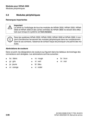 Modules pour HiPath 3000 Nur für den internen Gebrauch
A31003-H3580-S100-7-7720, 09-2010
3-86 HiPath 3000/5000 V8, Manuel de service
boards.fm
Modules périphériques
3.3 Modules périphériques
Remarques importantes
Abréviations de couleurs
Dans ce point, les désignations de couleurs qui figurent dans les tableaux de brochage des
connecteurs sont abrégées. Les abréviations sont les suivantes :
7
Important
Le retrait ou l’enfichage de tous les modules de HiPath 3550, HiPath 3350, HiPath
3500 et HiPath 3300 et des cartes centrales de HiPath 3800 ne doivent être effec-
tués que lorsque le système est hors tension.
>
Dans les systèmes HiPath 3550, HiPath 3350, HiPath 3500 et HiPath 3300, il con-
vient d’enclencher fermement les modules périphériques dans leur emplacement.
Dans le cas contraire, l’absence de contact risque de provoquer une panne des mo-
dules.
● bc : blanc ● ro : rouge ● br : brun
● gr : gris ● vt : vert ● nr : noir
● ja : jaune ● bl : bleu
● or : orange ● vi : violet
 