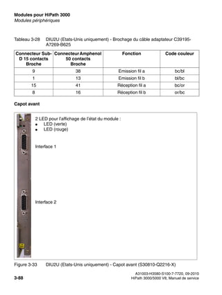 Modules pour HiPath 3000 Nur für den internen Gebrauch
A31003-H3580-S100-7-7720, 09-2010
3-88 HiPath 3000/5000 V8, Manuel de service
boards.fm
Modules périphériques
Capot avant
Tableau 3-28 DIU2U (Etats-Unis uniquement) - Brochage du câble adaptateur C39195-
A7269-B625
Connecteur Sub-
D 15 contacts
Broche
ConnecteurAmphenol
50 contacts
Broche
Fonction Code couleur
9 38 Emission fil a bc/bl
1 13 Emission fil b bl/bc
15 41 Réception fil a bc/or
8 16 Réception fil b or/bc
Figure 3-33 DIU2U (Etats-Unis uniquement) - Capot avant (S30810-Q2216-X)
2 LED pour l’affichage de l’état du module :
● LED (verte)
● LED (rouge)
Interface 2
Interface 1
 