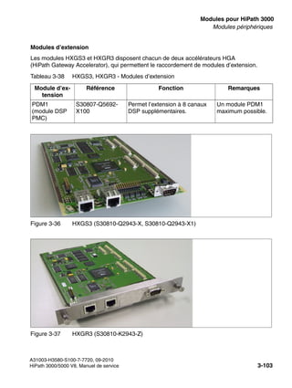 boards.fm
A31003-H3580-S100-7-7720, 09-2010
HiPath 3000/5000 V8, Manuel de service 3-103
Nur für den internen Gebrauch Modules pour HiPath 3000
Modules périphériques
Modules d’extension
Les modules HXGS3 et HXGR3 disposent chacun de deux accélérateurs HGA
(HiPath Gateway Accelerator), qui permettent le raccordement de modules d’extension.
Tableau 3-38 HXGS3, HXGR3 - Modules d’extension
Module d’ex-
tension
Référence Fonction Remarques
PDM1
(module DSP
PMC)
S30807-Q5692-
X100
Permet l’extension à 8 canaux
DSP supplémentaires.
Un module PDM1
maximum possible.
Figure 3-36 HXGS3 (S30810-Q2943-X, S30810-Q2943-X1)
Figure 3-37 HXGR3 (S30810-K2943-Z)
 