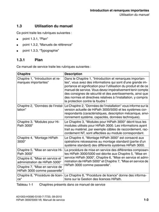 inform.fm
A31003-H3580-S100-7-7720, 09-2010
HiPath 3000/5000 V8, Manuel de service 1-3
Nur für den internen Gebrauch Introduction et remarques importantes
Utilisation du manuel
1.3 Utilisation du manuel
Ce point traite les rubriques suivantes :
● point 1.3.1, “Plan”
● point 1.3.2, “Manuels de référence”
● point 1.3.3, “Typographie”
1.3.1 Plan
Ce manuel de service traite les rubriques suivantes :
Chapitre Description
Chapitre 1, "Introduction et re-
marques importantes"
Dans le Chapitre 1, "Introduction et remarques importan-
tes", vous avez des informations qui sont d’une grande im-
portance et signification pour l’utilisation du produit et de ce
manuel de service. Vous devez impérativement tenir compte
des consignes de sécurité et des avertissements, ainsi que
des normes et directives relatives à l’installation, y compris
la protection contre la foudre !
Chapitre 2, "Données de l’instal-
lation"
Le Chapitre 2, "Données de l’installation" vous informe sur la
version actuelle de HiPath 3000/5000 et les systèmes cor-
respondants (caractéristiques, description mécanique, envi-
ronnement système, capacités, données techniques).
Chapitre 3, "Modules pour Hi-
Path 3000"
Le Chapitre 3, "Modules pour HiPath 3000" décrit tous les
modules utilisés pour HiPath 3000. Les informations ayant
trait au matériel, par exemple câbles de raccordement, rac-
cordement NT, sont affectées au module correspondant.
Chapitre 4, "Montage HiPath
3000"
Le Chapitre 4, "Montage HiPath 3000" est consacré aux
opérations nécessaires au montage standard (partie d’un
système standard) des différents systèmes HiPath 3000.
Chapitre 5, "Mise en service Hi-
Path 3000"
La procédure de mise en service des différentes composan-
tes HiPath 3000/5000 est décrite aux Chapitre 5, "Mise en
service HiPath 3000", Chapitre 6, "Mise en service et admi-
nistration de HiPath 5000" et Chapitre 7, "Mise en service de
HiPath 3000 comme passerelle".
Chapitre 6, "Mise en service et
administration de HiPath 5000"
Chapitre 7, "Mise en service de
HiPath 3000 comme passerelle"
Chapitre 8, "Procédure de licen-
ce"
Le Chapitre 8, "Procédure de licence" donne des informa-
tions sur la Gestion des licences HiPath.
Tableau 1-1 Chapitres présents dans ce manuel de service
 