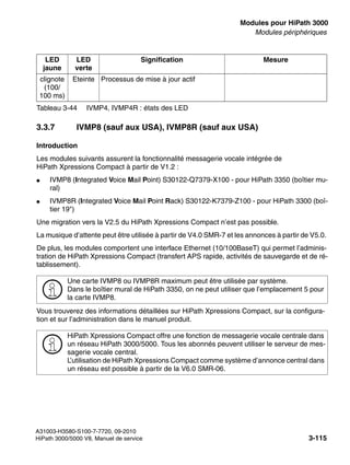 boards.fm
A31003-H3580-S100-7-7720, 09-2010
HiPath 3000/5000 V8, Manuel de service 3-115
Nur für den internen Gebrauch Modules pour HiPath 3000
Modules périphériques
3.3.7 IVMP8 (sauf aux USA), IVMP8R (sauf aux USA)
Introduction
Les modules suivants assurent la fonctionnalité messagerie vocale intégrée de
HiPath Xpressions Compact à partir de V1.2 :
● IVMP8 (Integrated Voice Mail Point) S30122-Q7379-X100 - pour HiPath 3350 (boîtier mu-
ral)
● IVMP8R (Integrated Voice Mail Point Rack) S30122-K7379-Z100 - pour HiPath 3300 (boî-
tier 19")
Une migration vers la V2.5 du HiPath Xpressions Compact n’est pas possible.
La musique d’attente peut être utilisée à partir de V4.0 SMR-7 et les annonces à partir de V5.0.
De plus, les modules comportent une interface Ethernet (10/100BaseT) qui permet l’adminis-
tration de HiPath Xpressions Compact (transfert APS rapide, activités de sauvegarde et de ré-
tablissement).
Vous trouverez des informations détaillées sur HiPath Xpressions Compact, sur la configura-
tion et sur l’administration dans le manuel produit.
clignote
(100/
100 ms)
Eteinte Processus de mise à jour actif
>
Une carte IVMP8 ou IVMP8R maximum peut être utilisée par système.
Dans le boîtier mural de HiPath 3350, on ne peut utiliser que l’emplacement 5 pour
la carte IVMP8.
>
HiPath Xpressions Compact offre une fonction de messagerie vocale centrale dans
un réseau HiPath 3000/5000. Tous les abonnés peuvent utiliser le serveur de mes-
sagerie vocale central.
L’utilisation de HiPath Xpressions Compact comme système d’annonce central dans
un réseau est possible à partir de la V6.0 SMR-06.
LED
jaune
LED
verte
Signification Mesure
Tableau 3-44 IVMP4, IVMP4R : états des LED
 