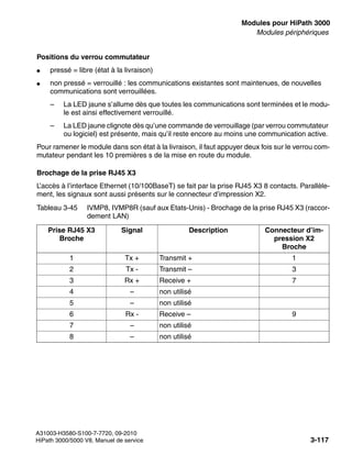 boards.fm
A31003-H3580-S100-7-7720, 09-2010
HiPath 3000/5000 V8, Manuel de service 3-117
Nur für den internen Gebrauch Modules pour HiPath 3000
Modules périphériques
Positions du verrou commutateur
● pressé = libre (état à la livraison)
● non pressé = verrouillé : les communications existantes sont maintenues, de nouvelles
communications sont verrouillées.
– La LED jaune s’allume dès que toutes les communications sont terminées et le modu-
le est ainsi effectivement verrouillé.
– La LED jaune clignote dès qu’une commande de verrouillage (par verrou commutateur
ou logiciel) est présente, mais qu’il reste encore au moins une communication active.
Pour ramener le module dans son état à la livraison, il faut appuyer deux fois sur le verrou com-
mutateur pendant les 10 premières s de la mise en route du module.
Brochage de la prise RJ45 X3
L’accès à l’interface Ethernet (10/100BaseT) se fait par la prise RJ45 X3 8 contacts. Parallèle-
ment, les signaux sont aussi présents sur le connecteur d’impression X2.
Tableau 3-45 IVMP8, IVMP8R (sauf aux Etats-Unis) - Brochage de la prise RJ45 X3 (raccor-
dement LAN)
Prise RJ45 X3
Broche
Signal Description Connecteur d’im-
pression X2
Broche
1 Tx + Transmit + 1
2 Tx - Transmit – 3
3 Rx + Receive + 7
4 – non utilisé
5 – non utilisé
6 Rx - Receive – 9
7 – non utilisé
8 – non utilisé
 