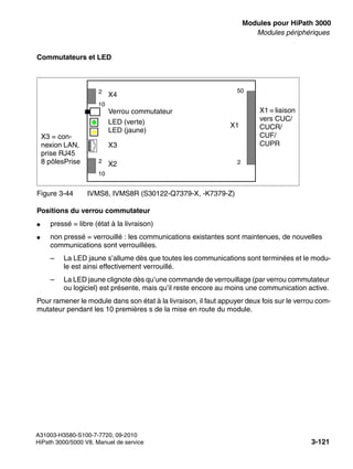 boards.fm
A31003-H3580-S100-7-7720, 09-2010
HiPath 3000/5000 V8, Manuel de service 3-121
Nur für den internen Gebrauch Modules pour HiPath 3000
Modules périphériques
Commutateurs et LED
Positions du verrou commutateur
● pressé = libre (état à la livraison)
● non pressé = verrouillé : les communications existantes sont maintenues, de nouvelles
communications sont verrouillées.
– La LED jaune s’allume dès que toutes les communications sont terminées et le modu-
le est ainsi effectivement verrouillé.
– La LED jaune clignote dès qu’une commande de verrouillage (par verrou commutateur
ou logiciel) est présente, mais qu’il reste encore au moins une communication active.
Pour ramener le module dans son état à la livraison, il faut appuyer deux fois sur le verrou com-
mutateur pendant les 10 premières s de la mise en route du module.
Figure 3-44 IVMS8, IVMS8R (S30122-Q7379-X, -K7379-Z)
2
50
X1 = liaison
vers CUC/
CUCR/
CUF/
CUPR
Verrou commutateur
LED (verte)
LED (jaune)
X2
10
2
X4
10
2
X3 = con-
nexion LAN,
prise RJ45
8 pôlesPrise
X3
X1
 