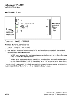 Modules pour HiPath 3000 Nur für den internen Gebrauch
A31003-H3580-S100-7-7720, 09-2010
3-126 HiPath 3000/5000 V8, Manuel de service
boards.fm
Modules périphériques
Commutateurs et LED
Positions du verrou commutateur
● pressé = libre (état à la livraison)
● non pressé = verrouillé : les communications existantes sont maintenues, de nouvelles
communications sont verrouillées.
– La LED jaune s’allume dès que toutes les communications sont terminées et le modu-
le est ainsi effectivement verrouillé.
– La LED jaune clignote dès qu’une commande de verrouillage (par verrou commutateur
ou logiciel) est présente, mais qu’il reste encore au moins une communication active.
Pour ramener le module dans son état à la livraison, il faut appuyer deux fois sur le verrou com-
mutateur pendant les 10 premières s de la mise en route du module.
Figure 3-46 IVMS8N, IVMS8NR
2
50
X1 = liaison
vers CUC/
CUCR/
CUF/
CUPR
Verrou commutateur
LED (verte)
LED (jaune)
X4
10
2
X3 = con-
nexion LAN,
prise RJ45
8 pôlesPrise
X3
X1
 