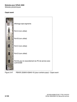 Modules pour HiPath 3000 Nur für den internen Gebrauch
A31003-H3580-S100-7-7720, 09-2010
3-130 HiPath 3000/5000 V8, Manuel de service
boards.fm
Modules périphériques
Capot avant
Figure 3-47 PBXXX (S30810-Q6401-X) (pour certains pays) - Capot avant
Affichage sept segments
Port A (non utilisé)
Port B (non utilisé)
Port C (non utilisé)
Port D (non utilisé)
Port M, pour le raccordement du PC de service avec
outil ECGM
 