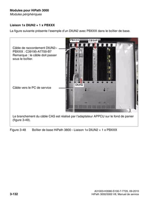 Modules pour HiPath 3000 Nur für den internen Gebrauch
A31003-H3580-S100-7-7720, 09-2010
3-132 HiPath 3000/5000 V8, Manuel de service
boards.fm
Modules périphériques
Liaison 1x DIUN2 + 1 x PBXXX
La figure suivante présente l’exemple d’un DIUN2 avec PBXXX dans le boîtier de base.
Figure 3-48 Boîtier de base HiPath 3800 - Liaison 1x DIUN2 + 1 x PBXXX
Câble de raccordement DIUN2–
PBXXX : C39195-A7700-B7
Remarque : le câble doit passer
sous le boîtier.
Le branchement du câble CAS est réalisé par l’adaptateur APPCU sur le fond de panier
(figure 3-49).
Câble vers le PC de service
 