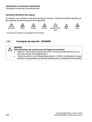 Introduction et remarques importantes Nur für den internen Gebrauch
A31003-H3580-S100-7-7720, 09-2010
1-8 HiPath 3000/5000 V8, Manuel de service
inform.fm
Consignes de sécurité et avertissements
Symboles identifiant des risques
En général, ces symboles ne figurent pas dans le manuel. Il s’agit de symboles apposés sur
les systèmes de communication et les appareils.
* Composants sensibles aux décharges électrostatiques
1.4.1 Consignes de sécurité : DANGER
1 5 3 0 6 4 2
Electricité Poids Chaleur Flamme Produits chimi-
ques
EGB* Laser
7
DANGER
Choc électrique par contact avec des lignes sous tension
● Attention : les tensions supérieures à 30 V ca (courant alternatif) ou 60 V cc
(courant continu) sont dangereuses !
● Toute intervention sur le réseau basse tension (<1000 V ca) nécessite une qua-
lification correspondante ou doit être effectuée par un électrotechnicien qualifié.
 