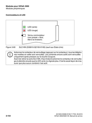 Modules pour HiPath 3000 Nur für den internen Gebrauch
A31003-H3580-S100-7-7720, 09-2010
3-154 HiPath 3000/5000 V8, Manuel de service
boards.fm
Modules périphériques
Commutateurs et LED
Figure 3-60 SLC16N (S30810-Q2193-X100) (sauf aux Etats-Unis)
>
Actionnez le contacteur de verrouillage (appuyer sur le contacteur), tous les télépho-
nes mobiles en veille sont verrouillés. Les combinés encore actifs sont verrouillés
uniquement après pression sur la touche Coupure.
Avant de retirer la carte SLC16N, il faut d’abord actionner le contacteur de verrouilla-
ge et attendre ensuite que la LED verte ne clignote plus. C’est la seule façon de s’as-
surer que plus aucun combiné n’est actif.
Verrou commutateur
(non pressé = libre,
état à la livraison)
LED (verte)
LED (rouge)
 