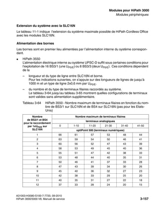 boards.fm
A31003-H3580-S100-7-7720, 09-2010
HiPath 3000/5000 V8, Manuel de service 3-157
Nur für den internen Gebrauch Modules pour HiPath 3000
Modules périphériques
Extension du système avec la SLC16N
Le tableau 11-1 indique l’extension du système maximale possible de HiPath Cordless Office
avec les modules SLC16N.
Alimentation des bornes
Les bornes sont en premier lieu alimentées par l’alimentation interne du système correspon-
dant.
● HiPath 3550
L’alimentation électrique interne au système UPSC-D suffit sous certaines conditions pour
l’exploitation de 16 BS3/1 (une UP0/E) ou 8 BS3/3 (deux UP0/E). Ces conditions dépendent
de la
– longueur et du type de ligne entre SLC16N et borne.
Pour les indications suivantes, on s’appuie sur des longueurs de lignes de jusqu’à
1000 m et un type de ligne 2x0,6 mm par UP0/E.
– du nombre et du type de terminaux filaires raccordés au système.
Le tableau 3-64 jusqu’au tableau 3-65 montrent quelles configurations de terminaux
sont valides sans alimentation supplémentaire.
Tableau 3-64 HiPath 3550 - Nombre maximum de terminaux filaires en fonction du nom-
bre de BS3/1 sur SLC16N et de BS4 sur SLC16N (pas pour les Etats-
Unis)
Nombre
de BS3/1 et BS4
pour le raccordement
par 1xUP0/E sur
SLC16N
Nombre maximum de terminaux filaires
terminaux analogiques
0 1-10 11-20 21-30 31-40 41-50
optiPoint 500 (terminaux numériques)
1 66 61 57 53 48 44
2 63 59 54 50 46 41
3 60 56 52 47 43 39
4 58 53 49 45 40 36
5 55 51 47 42 38 33
6 53 48 44 40 35 31
7 50 46 41 37 33 28
8 47 43 39 34 30 26
9 45 40 36 32 27 23
10 42 38 33 29 25 20
11 40 35 31 27 22 18
12 37 33 28 24 20 15
 