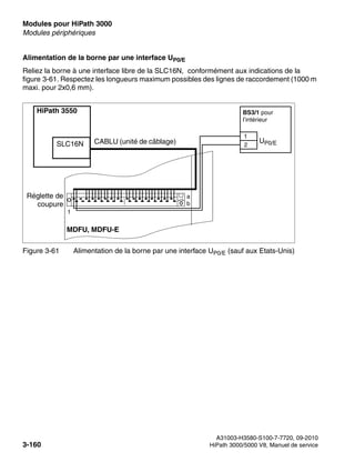 Modules pour HiPath 3000 Nur für den internen Gebrauch
A31003-H3580-S100-7-7720, 09-2010
3-160 HiPath 3000/5000 V8, Manuel de service
boards.fm
Modules périphériques
Alimentation de la borne par une interface UP0/E
Reliez la borne à une interface libre de la SLC16N, conformément aux indications de la
figure 3-61. Respectez les longueurs maximum possibles des lignes de raccordement (1000 m
maxi. pour 2x0,6 mm).
Figure 3-61 Alimentation de la borne par une interface UP0/E (sauf aux Etats-Unis)
a
b
1
CABLU (unité de câblage)
MDFU, MDFU-E
1
2
UP0/E
BS3/1 pour
l’intérieur
Réglette de
coupure
HiPath 3550
SLC16N
 