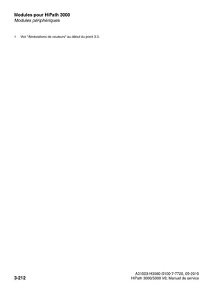 Modules pour HiPath 3000 Nur für den internen Gebrauch
A31003-H3580-S100-7-7720, 09-2010
3-212 HiPath 3000/5000 V8, Manuel de service
boards.fm
Modules périphériques
1 Voir "Abréviations de couleurs" au début du point 3.3.
 