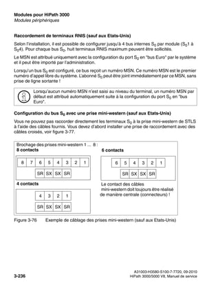 Modules pour HiPath 3000 Nur für den internen Gebrauch
A31003-H3580-S100-7-7720, 09-2010
3-236 HiPath 3000/5000 V8, Manuel de service
boards.fm
Modules périphériques
Raccordement de terminaux RNIS (sauf aux Etats-Unis)
Selon l’installation, il est possible de configurer jusqu’à 4 bus internes S0 par module (S01 à
S04). Pour chaque bus S0, huit terminaux RNIS maximum peuvent être sollicités.
Le MSN est attribué uniquement avec la configuration du port S0 en "bus Euro" par le système
et il peut être importé par l’administration.
Lorsqu’un bus S0 est configuré, ce bus reçoit un numéro MSN. Ce numéro MSN est le premier
numéro d’appel libre du système. L’abonné S0 peut être joint immédiatement par ce MSN, sans
prise de ligne sortante !
Configuration du bus S0 avec une prise mini-western (sauf aux Etats-Unis)
Vous ne pouvez pas raccorder directement les terminaux S0 à la prise mini-western de STLS
à l’aide des câbles fournis. Vous devez d’abord installer une prise de raccordement avec des
câbles croisés, voir figure 3-77.
>
Lorsqu’aucun numéro MSN n’est saisi au niveau du terminal, un numéro MSN par
défaut est attribué automatiquement suite à la configuration du port S0 en "bus
Euro".
Figure 3-76 Exemple de câblage des prises mini-western (sauf aux Etats-Unis)
Brochage des prises mini-western 1 ... 8 :
8 contacts 6 contacts
4 contacts Le contact des câbles
mini-western doit toujours être réalisé
de manière centrale (connecteurs) !
7
SR
6 5
8 4 3 2 1
SX SX SR SR
6 5 4 3 2 1
SX SX SR
SR
4 3 2 1
SX SX SR
 