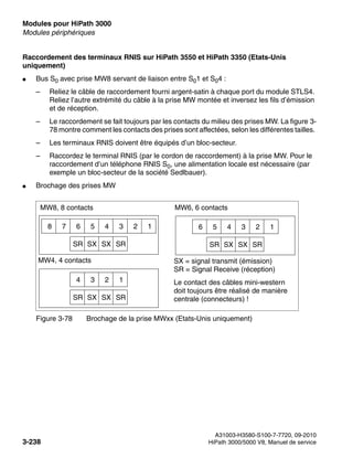 Modules pour HiPath 3000 Nur für den internen Gebrauch
A31003-H3580-S100-7-7720, 09-2010
3-238 HiPath 3000/5000 V8, Manuel de service
boards.fm
Modules périphériques
Raccordement des terminaux RNIS sur HiPath 3550 et HiPath 3350 (Etats-Unis
uniquement)
● Bus S0 avec prise MW8 servant de liaison entre S01 et S04 :
– Reliez le câble de raccordement fourni argent-satin à chaque port du module STLS4.
Reliez l’autre extrémité du câble à la prise MW montée et inversez les fils d’émission
et de réception.
– Le raccordement se fait toujours par les contacts du milieu des prises MW. La figure 3-
78 montre comment les contacts des prises sont affectées, selon les différentes tailles.
– Les terminaux RNIS doivent être équipés d’un bloc-secteur.
– Raccordez le terminal RNIS (par le cordon de raccordement) à la prise MW. Pour le
raccordement d’un téléphone RNIS S0, une alimentation locale est nécessaire (par
exemple un bloc-secteur de la société Sedlbauer).
● Brochage des prises MW
Figure 3-78 Brochage de la prise MWxx (Etats-Unis uniquement)
MW8, 8 contacts MW6, 6 contacts
MW4, 4 contacts SX = signal transmit (émission)
SR = Signal Receive (réception)
Le contact des câbles mini-western
doit toujours être réalisé de manière
centrale (connecteurs) !
7
SR
6 5
8 4 3 2 1
SX SX SR SR
6 5 4 3 2 1
SX SX SR
SR
4 3 2 1
SX SX SR
 