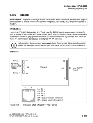 boards.fm
A31003-H3580-S100-7-7720, 09-2010
HiPath 3000/5000 V8, Manuel de service 3-239
Nur für den internen Gebrauch Modules pour HiPath 3000
Modules périphériques
3.3.25 STLS4R
Introduction
Le module STLS4R (Subscriber And Trunk Line S0 RACK) fournit quatre accès de base S0
pour le boîtier 19" de HiPath 3500 et de HiPath 3300. Ils sont utilisés comme interfaces réseaux
externes en mode TE (équipement terminal) ou comme interfaces S0 internes (bus PMP) en
mode NT (terminaison de réseau), avec lignes RX TX croisées.
Interfaces
REMARQUE : risque de dommage dû aux surtensions. Pour ce module, les mesures de pro-
tection contre la foudre nécessaires doivent être prises, voir point 2.1.2, "Protection contre la
foudre".
>
L’alimentation des terminaux n’est pas prévue. Dans ce cas, il faut une alimentation
locale, par exemple via un bloc-secteur enfichable, un appareil d’alimentation bus.
Figure 3-79 Interfaces STLS4R (S30817-K924-Z313)
X1
50
2
X2 STLS4R
4 ports S0
(prisesMW8
(RJ45)) vers CUPR/
CUCR
8 . . . 1
3 = SX +
4 = SR +
5 = SR –
6 = SX –
SX = signal transmit (émission)
SR = signal receive (réception)
11
48
Port S0 1
Port S0 4
 