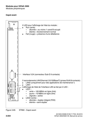 Modules pour HiPath 3000 Nur für den internen Gebrauch
A31003-H3580-S100-7-7720, 09-2010
3-254 HiPath 3000/5000 V8, Manuel de service
boards.fm
Modules périphériques
Capot avant
Figure 3-85 STMI2 - Capot avant
2 LED pour l’affichage de l’état du module :
● Run (verte)
– allumée = au moins 1 canal B occupé
– éteinte = fonctionnement normal
● Fail (rouge) = présence d’une défaillance
Interface V.24 (connecteur Sub-D 9 contacts)
2 raccordements LAN Ethernet (10/100BaseT) (prises RJ45 8 contacts) :
● LAN2 (uniquement pour des applications de maintenance !)
● LAN1
L’affichage de l’état de l’interface LAN se fait par 2 LED :
● LED1 :
– verte = 100 MBit/s en ligne (link)
– jaune = 10 MBit/s en ligne (link)
– clignote = active
● LED2 (verte) :
– allumée = duplex intégral (FDX)
– éteinte = semi-duplex
 