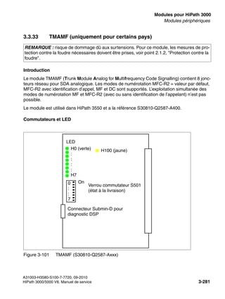 boards.fm
A31003-H3580-S100-7-7720, 09-2010
HiPath 3000/5000 V8, Manuel de service 3-281
Nur für den internen Gebrauch Modules pour HiPath 3000
Modules périphériques
3.3.33 TMAMF (uniquement pour certains pays)
Introduction
Le module TMAMF (Trunk Module Analog for Multifrequency Code Signalling) contient 8 jonc-
teurs réseau pour SDA analogique. Les modes de numérotation MFC-R2 = valeur par défaut,
MFC-R2 avec identification d’appel, MF et DC sont supportés. L’exploitation simultanée des
modes de numérotation MF et MFC-R2 (avec ou sans identification de l’appelant) n’est pas
possible.
Le module est utilisé dans HiPath 3550 et a la référence S30810-Q2587-A400.
Commutateurs et LED
REMARQUE : risque de dommage dû aux surtensions. Pour ce module, les mesures de pro-
tection contre la foudre nécessaires doivent être prises, voir point 2.1.2, "Protection contre la
foudre".
Figure 3-101 TMAMF (S30810-Q2587-Axxx)
H0 (verte)
:
:
:
:
H7
Verrou commutateur S501
(état à la livraison)
On
0
:
:
7
LED
H100 (jaune)
Connecteur Submin-D pour
diagnostic DSP
 