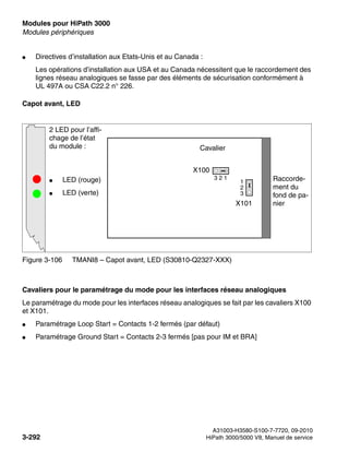 Modules pour HiPath 3000 Nur für den internen Gebrauch
A31003-H3580-S100-7-7720, 09-2010
3-292 HiPath 3000/5000 V8, Manuel de service
boards.fm
Modules périphériques
● Directives d’installation aux Etats-Unis et au Canada :
Les opérations d’installation aux USA et au Canada nécessitent que le raccordement des
lignes réseau analogiques se fasse par des éléments de sécurisation conformément à
UL 497A ou CSA C22.2 n° 226.
Capot avant, LED
Cavaliers pour le paramétrage du mode pour les interfaces réseau analogiques
Le paramétrage du mode pour les interfaces réseau analogiques se fait par les cavaliers X100
et X101.
● Paramétrage Loop Start = Contacts 1-2 fermés (par défaut)
● Paramétrage Ground Start = Contacts 2-3 fermés [pas pour IM et BRA]
Figure 3-106 TMANI8 – Capot avant, LED (S30810-Q2327-XXX)
2 LED pour l’affi-
chage de l’état
du module :
Raccorde-
ment du
fond de pa-
nier
Cavalier
● LED (rouge)
● LED (verte)
X100
3 2 1
X101
1
2
3
 