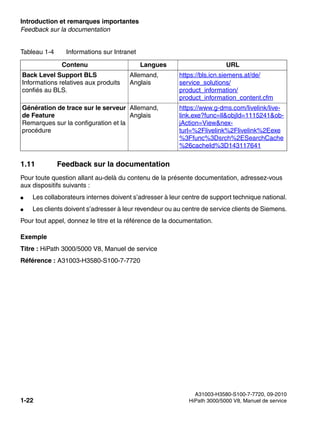 Introduction et remarques importantes Nur für den internen Gebrauch
A31003-H3580-S100-7-7720, 09-2010
1-22 HiPath 3000/5000 V8, Manuel de service
inform.fm
Feedback sur la documentation
1.11 Feedback sur la documentation
Pour toute question allant au-delà du contenu de la présente documentation, adressez-vous
aux dispositifs suivants :
● Les collaborateurs internes doivent s’adresser à leur centre de support technique national.
● Les clients doivent s’adresser à leur revendeur ou au centre de service clients de Siemens.
Pour tout appel, donnez le titre et la référence de la documentation.
Exemple
Titre : HiPath 3000/5000 V8, Manuel de service
Référence : A31003-H3580-S100-7-7720
Back Level Support BLS
Informations relatives aux produits
confiés au BLS.
Allemand,
Anglais
https://bls.icn.siemens.at/de/
service_solutions/
product_information/
product_information_content.cfm
Génération de trace sur le serveur
de Feature
Remarques sur la configuration et la
procédure
Allemand,
Anglais
https://www.g-dms.com/livelink/live-
link.exe?func=ll&objId=1115241&ob-
jAction=View&nex-
turl=%2Flivelink%2Flivelink%2Eexe
%3Ffunc%3Dsrch%2ESearchCache
%26cacheId%3D143117641
Tableau 1-4 Informations sur Intranet
Contenu Langues URL
 