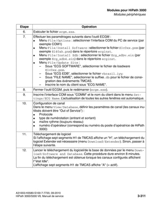 boards.fm
A31003-H3580-S100-7-7720, 09-2010
HiPath 3000/5000 V8, Manuel de service 3-311
Nur für den internen Gebrauch Modules pour HiPath 3000
Modules périphériques
6. Exécuter le fichier ecgm.exe.
7. Effectuer les paramétrages suivants dans l’outil ECGM :
● Menu File/Options : sélectionner l’interface COM du PC de service (par
exemple COM1)
● Menu File/Install Software : sélectionner le fichier E1v0xx.pnm (par
exemple E140ah.pnm) dans le répertoire ecginst.
● Menu File/Install Edb : sélectionner le fichier Ecg_edbv.ein (par
exemple Ecg_edb4.ein) dans le répertoire ecginst.
● Menu File/Update Site :
– Sous "ECG SOFTWARE", sélectionner le fichier de loadware
E1v0xx.pnm.
– Sous "ECG EDB", sélectionner le fichier vbrazil.iyy.
– Sous "FILE NAME", sélectionner le suffixe.db pour le fichier de consi-
gnation des événements TMCAS.
– Inscrire le nom du client sous "ECG NAME".
8. Fermer l’outil ECGM, puis le redémarrer (ecgm.exe).
9. Inscrire l’interface COM sous "COMM" et le nom du client dans le menu Set-
tings/ECG Name. L’actualisation de toutes les autres fenêtres est automatique.
10. Configuration de canal
Dans le menu View/Database, définir les paramètres de canal (les canaux inu-
tilisés doivent être "Out of Service") :
● Protocole
● type de numérotation (entrant et sortant)
● maître rythme (toujours réseau)
● numéro d’opérateur (correspond au numéro du poste d’opératrice de HiPath
3000)
11. Téléchargement de logiciel
Si l’affichage sept segments H1 de TMCAS affiche un "H", un téléchargement du
logiciel Extender est nécessaire (menu Download/Extender). Sinon, passer à
l’étape suivante.
12. Lancer le téléchargement du logiciel/de la base de données par le menu Down-
load/Software and Database. Cette procédure dure environ 8 minutes.
La fin du téléchargement est obtenue lorsque les canaux configurés affichent
l’"état Idle".
L’affichage sept segments H1 de TMCAS affiche "A" (= actif).
Etape Opération
 