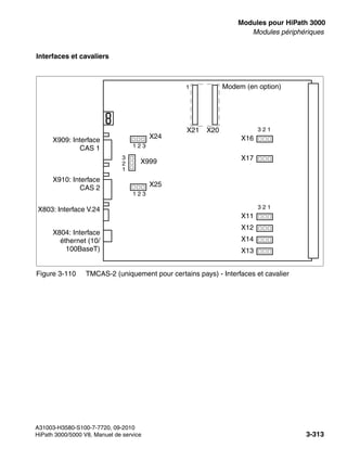 boards.fm
A31003-H3580-S100-7-7720, 09-2010
HiPath 3000/5000 V8, Manuel de service 3-313
Nur für den internen Gebrauch Modules pour HiPath 3000
Modules périphériques
Interfaces et cavaliers
Figure 3-110 TMCAS-2 (uniquement pour certains pays) - Interfaces et cavalier
1
X11
X21
X13
3 2 1
X12
X20
Modem (en option)
X909: Interface
CAS 1
X910: Interface
CAS 2
X803: Interface V.24
X804: Interface
éthernet (10/
100BaseT)
X14
X999
3
2
1
X16
3 2 1
X17
X24
1 2 3
1 2 3
X25
 